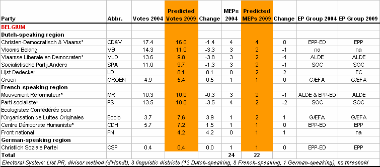 http://www.predict09.eu/_SiteNote/WWW/GetFile.aspx?uri=:/default/en-us/state_analyses/Files/MainBloc/Belgium_fb644f68-d552-4b57-98d5-78e95ee14b38.gif
