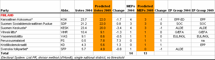 http://www.predict09.eu/_SiteNote/WWW/GetFile.aspx?uri=:/default/en-us/state_analyses/Files/MainBloc/Finland_17150d0f-7f98-447e-8761-d3dc904b1fa4.gif