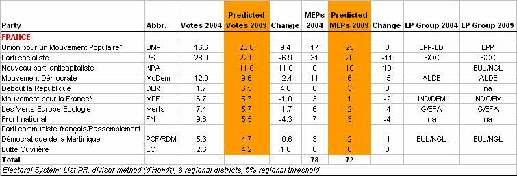 http://www.predict09.eu/_SiteNote/WWW/GetFile.aspx?uri=:/default/en-us/state_analyses/Files/MainBloc/France_b5435901-a003-40fc-8ed7-5431e8185ff1.gif