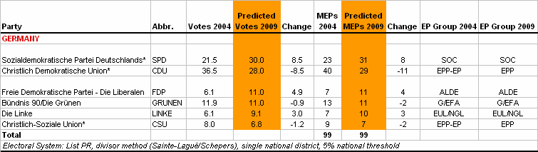 http://www.predict09.eu/_SiteNote/WWW/GetFile.aspx?uri=:/default/en-us/state_analyses/Files/MainBloc/Germany_dba75805-0545-4530-a2bd-0d19890c6528.gif