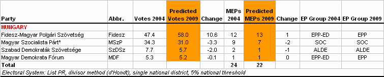 http://www.predict09.eu/_SiteNote/WWW/GetFile.aspx?uri=:/default/en-us/state_analyses/Files/MainBloc/Hungary_23b6011d-30a7-4294-8ae5-d295edd83193.gif