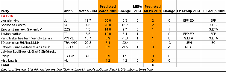 http://www.predict09.eu/_SiteNote/WWW/GetFile.aspx?uri=:/default/en-us/state_analyses/Files/MainBloc/Latvia_559ea012-9a80-4e18-9bb5-ee6b6b5f07ce.gif