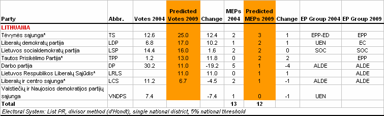 http://www.predict09.eu/_SiteNote/WWW/GetFile.aspx?uri=:/default/en-us/state_analyses/Files/MainBloc/Lithuania_992e503b-5dbe-440b-9df4-d2164f90d031.gif