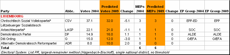 http://www.predict09.eu/_SiteNote/WWW/GetFile.aspx?uri=:/default/en-us/state_analyses/Files/MainBloc/Luxembourg_ab1a259f-4b68-4515-a1d4-50a37dc0b53e.gif