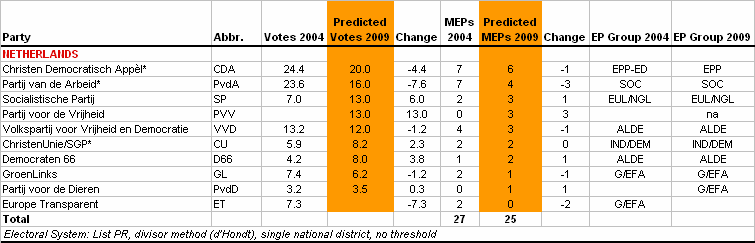 http://www.predict09.eu/_SiteNote/WWW/GetFile.aspx?uri=:/default/en-us/state_analyses/Files/MainBloc/Netherlands_57a8d691-e3a6-45a4-a4e5-d89561726c92.gif