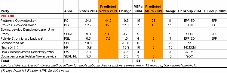 http://www.predict09.eu/_SiteNote/WWW/GetFile.aspx?uri=:/default/en-us/state_analyses/Files/MainBloc/Poland_bdc86737-71c4-45e1-816e-a8b29ab62fa1.gif