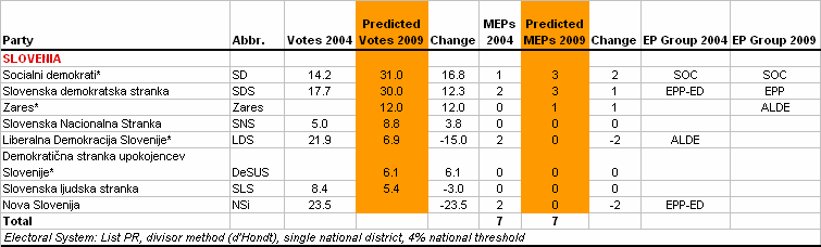 http://www.predict09.eu/_SiteNote/WWW/GetFile.aspx?uri=:/default/en-us/state_analyses/Files/MainBloc/Slovenia_917fa529-179c-4a18-a1aa-3080eee2d1f6.gif