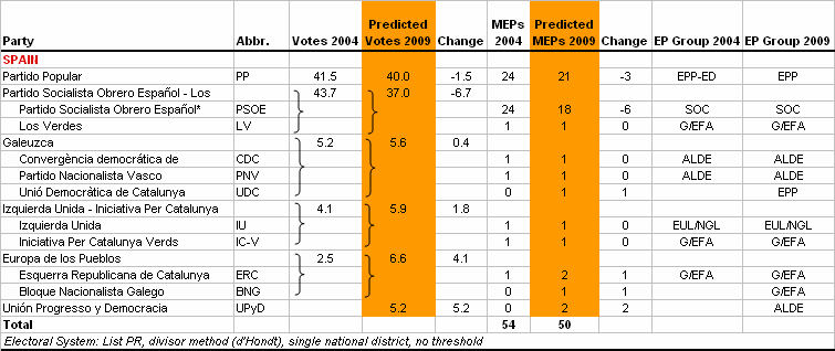 http://www.predict09.eu/_SiteNote/WWW/GetFile.aspx?uri=:/default/en-us/state_analyses/Files/MainBloc/Spain_a5bef8f6-324d-4ee7-8a78-81044581b69e.gif