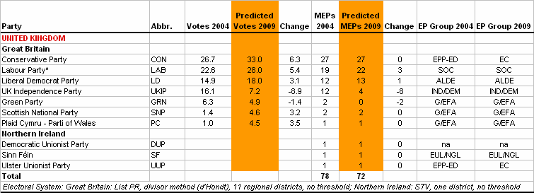 http://www.predict09.eu/_SiteNote/WWW/GetFile.aspx?uri=:/default/en-us/state_analyses/Files/MainBloc/UK_d59b40e9-3eb5-4869-bf69-9cc0a05e907a.gif