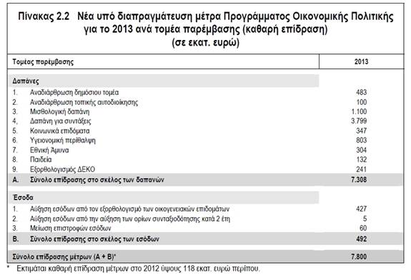 Περιγραφ: http://www.real.gr/filescalendar/2012/October/pinakas%20metra.jpg