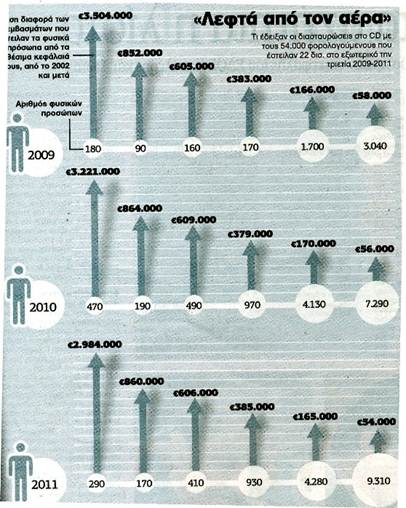 Περιγραφ: http://www.real.gr/filescalendar/2012/October/Leftaera.jpg