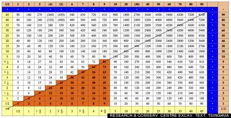 http://www.iefimerida.gr/sites/default/files/o-multiplication-table-570.jpg