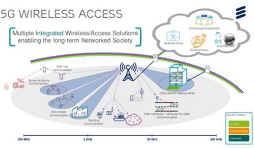 Θα κατεβζουμε ταινες σε να δευτερλεπτο;