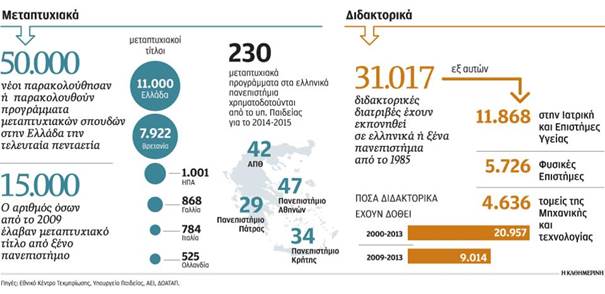 http://s.kathimerini.gr/resources/2015-01/s21_metaptyxiaka-thumb-large.jpg